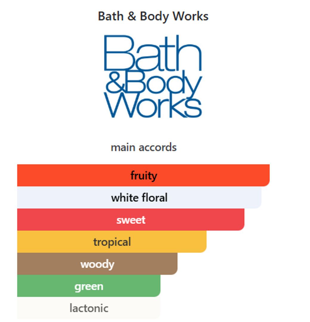 Splash Dreaming Of Rio BATH AND BODY