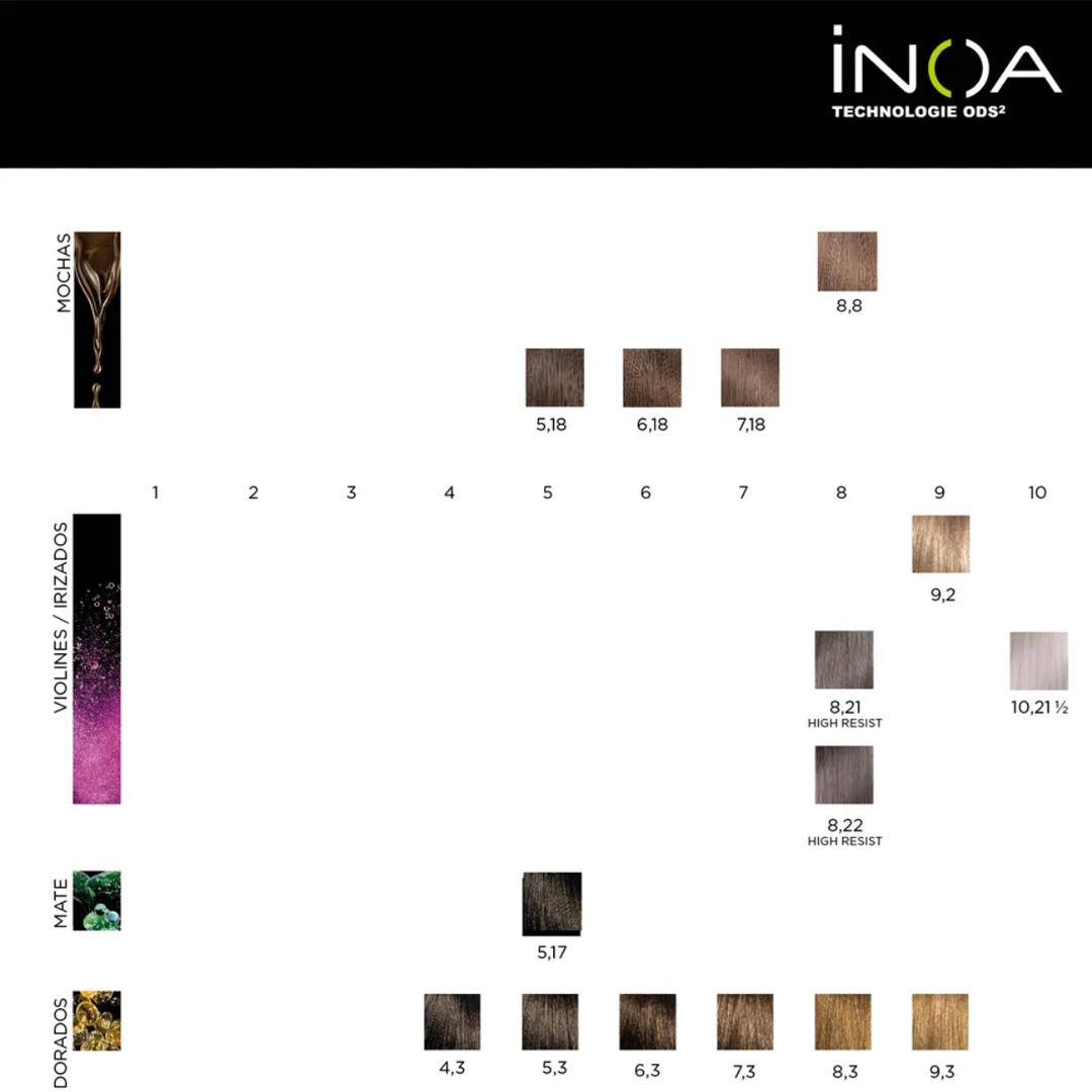 TINTURA INOA LOREAL