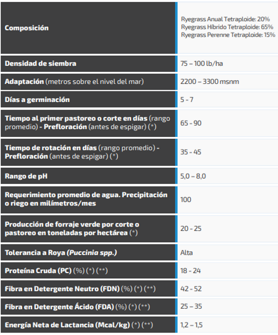 Tetrablend 880 x Kilo