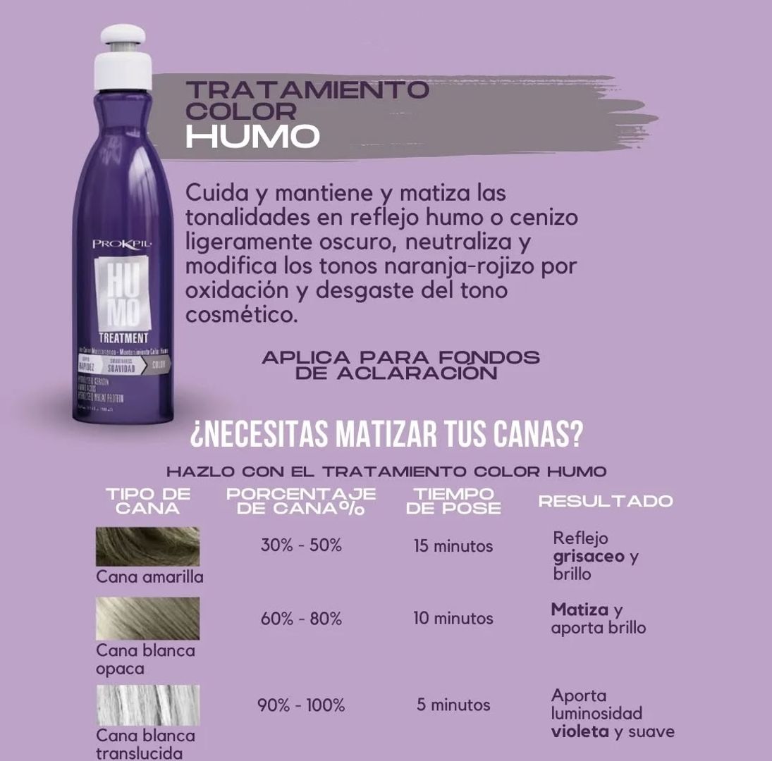 MATIZANTES PROKPIL 