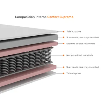 COLCHON CONFORT SUPREMO 140X190X35	 - imagen 5