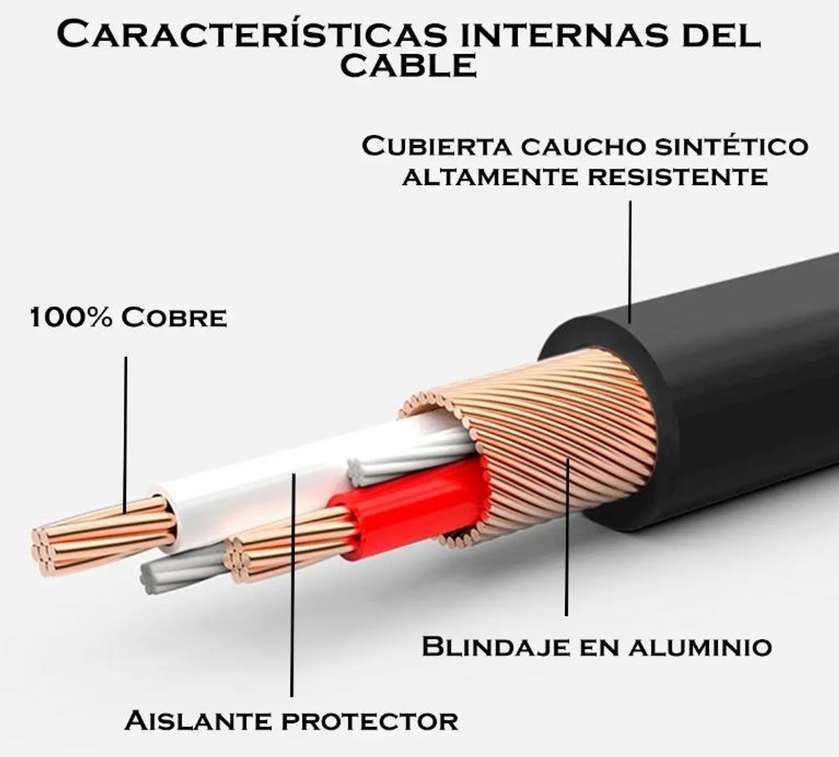 Cable 2x2 RCA DIGITAL 100% COBRE todas las longitudes