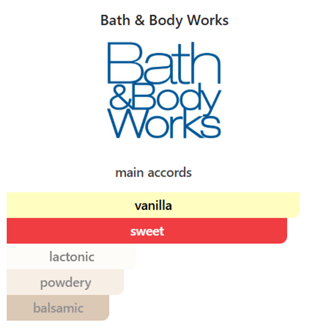 Splash Wrapped in Vanilla BATH AND BODY
