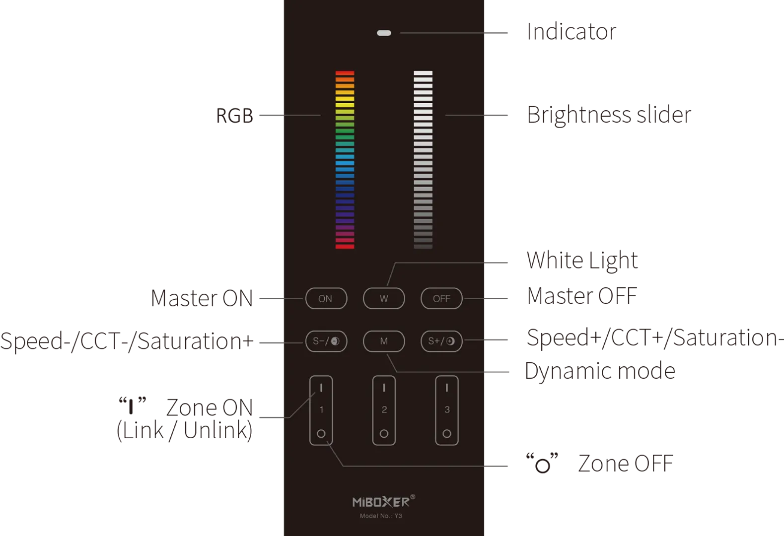 Control remoto vertical RGB+CCT (2.4GHz)