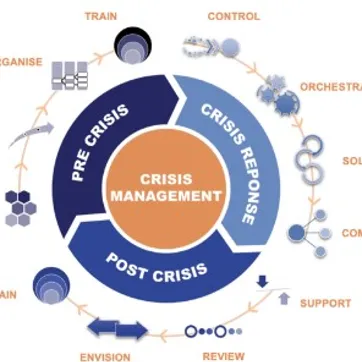 Imagen del producto Crisis Consulting