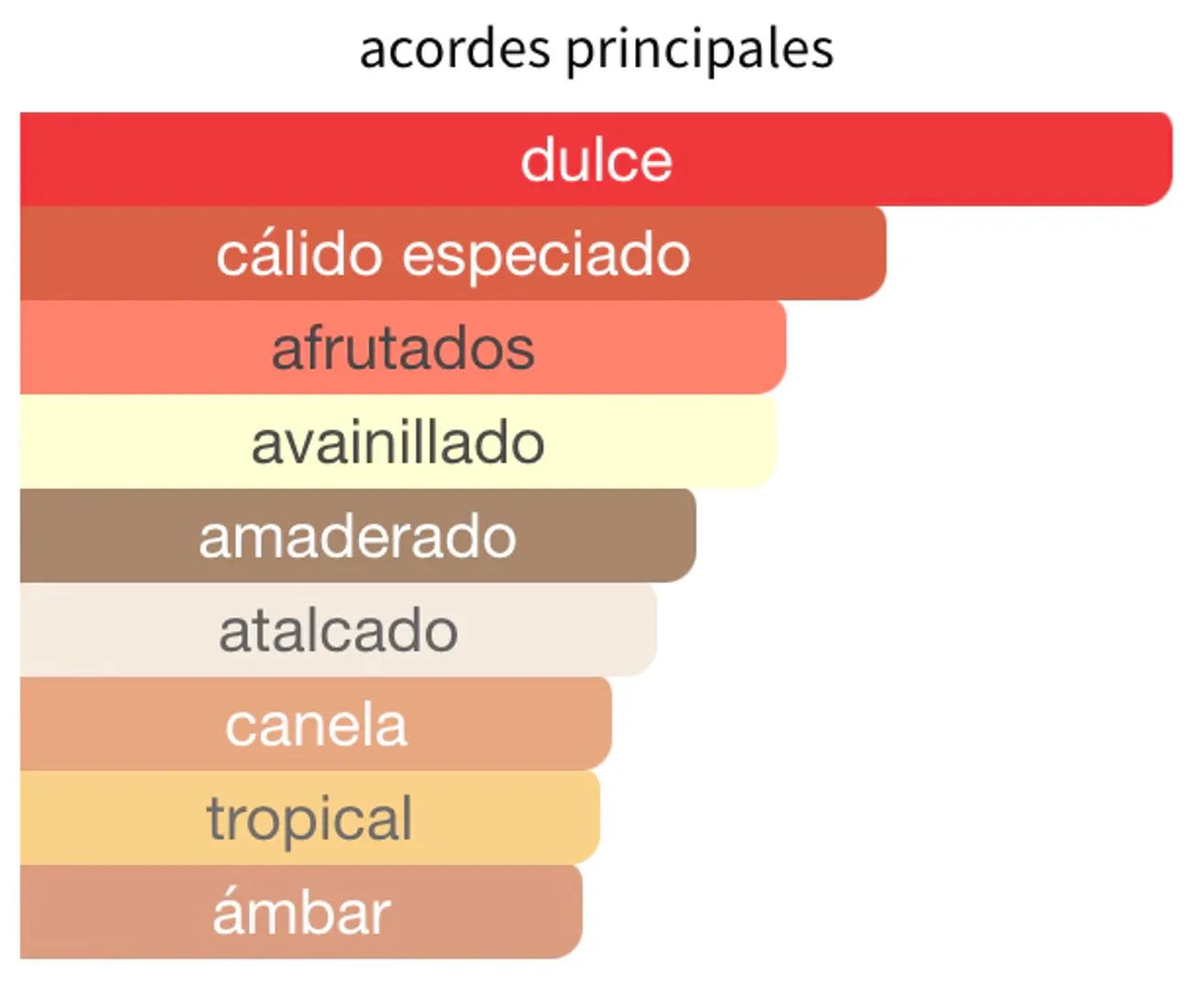 Badee Al Oud Honor & Glory UNISEX 100ML