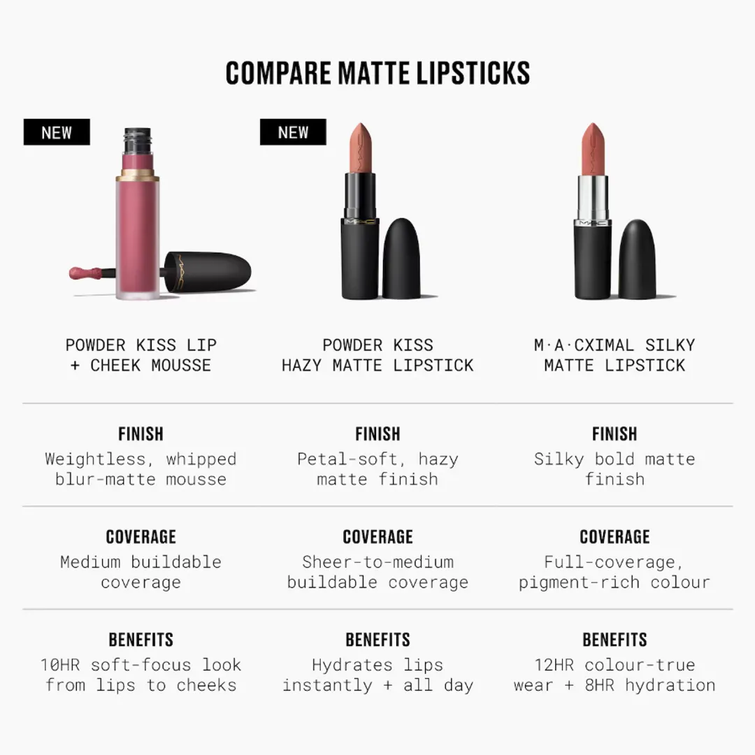 MAC POWDER KISS HAZY MATTE LIPSTICK