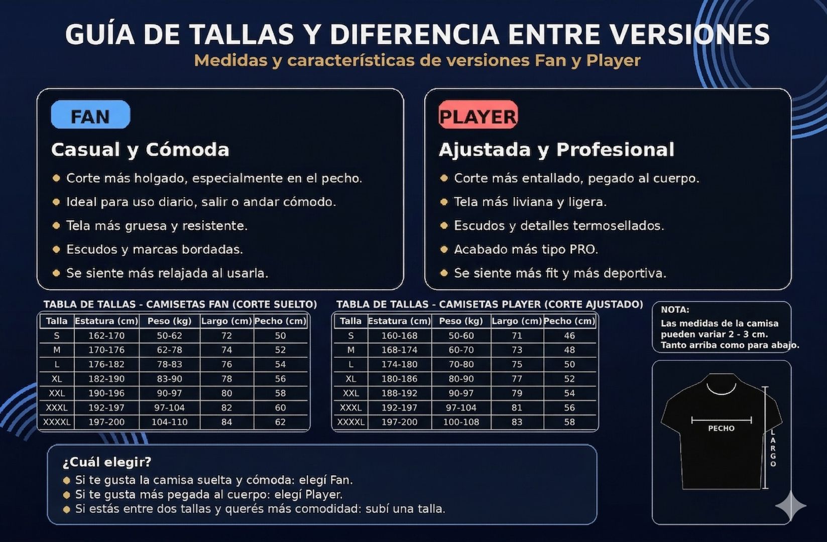 Tabla de medidas 