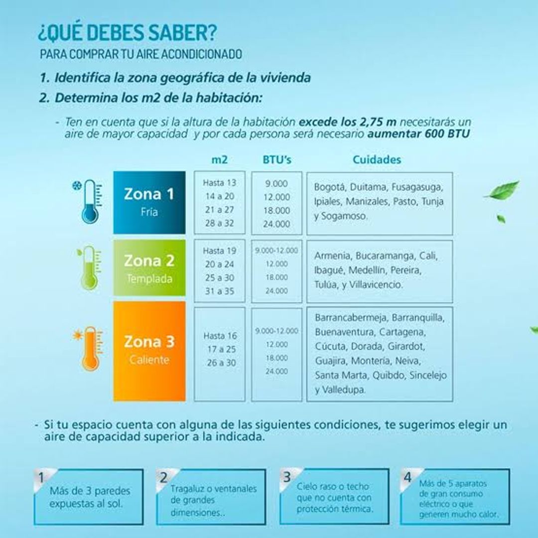 AIRE SPLIT MABE 12000 BTU R-410 INVERTER 110V