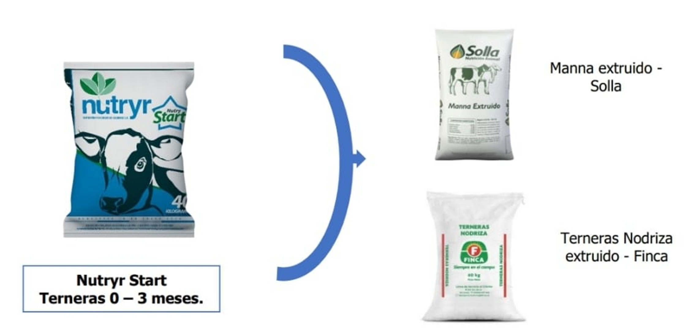 NUTRYR START x 40 Kilos