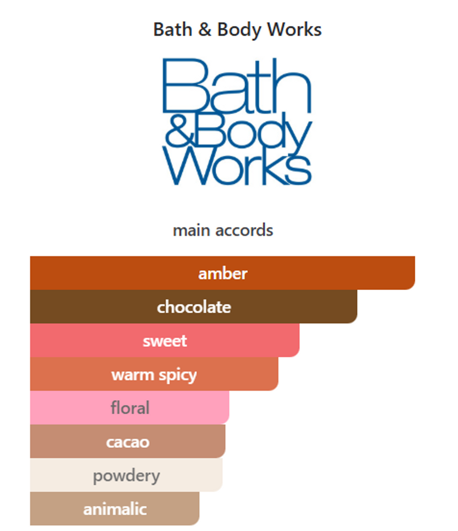 Splash Chocolate Amber BATH AND BODY