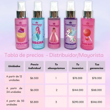 Imagen del producto Splash Infantil 75ml