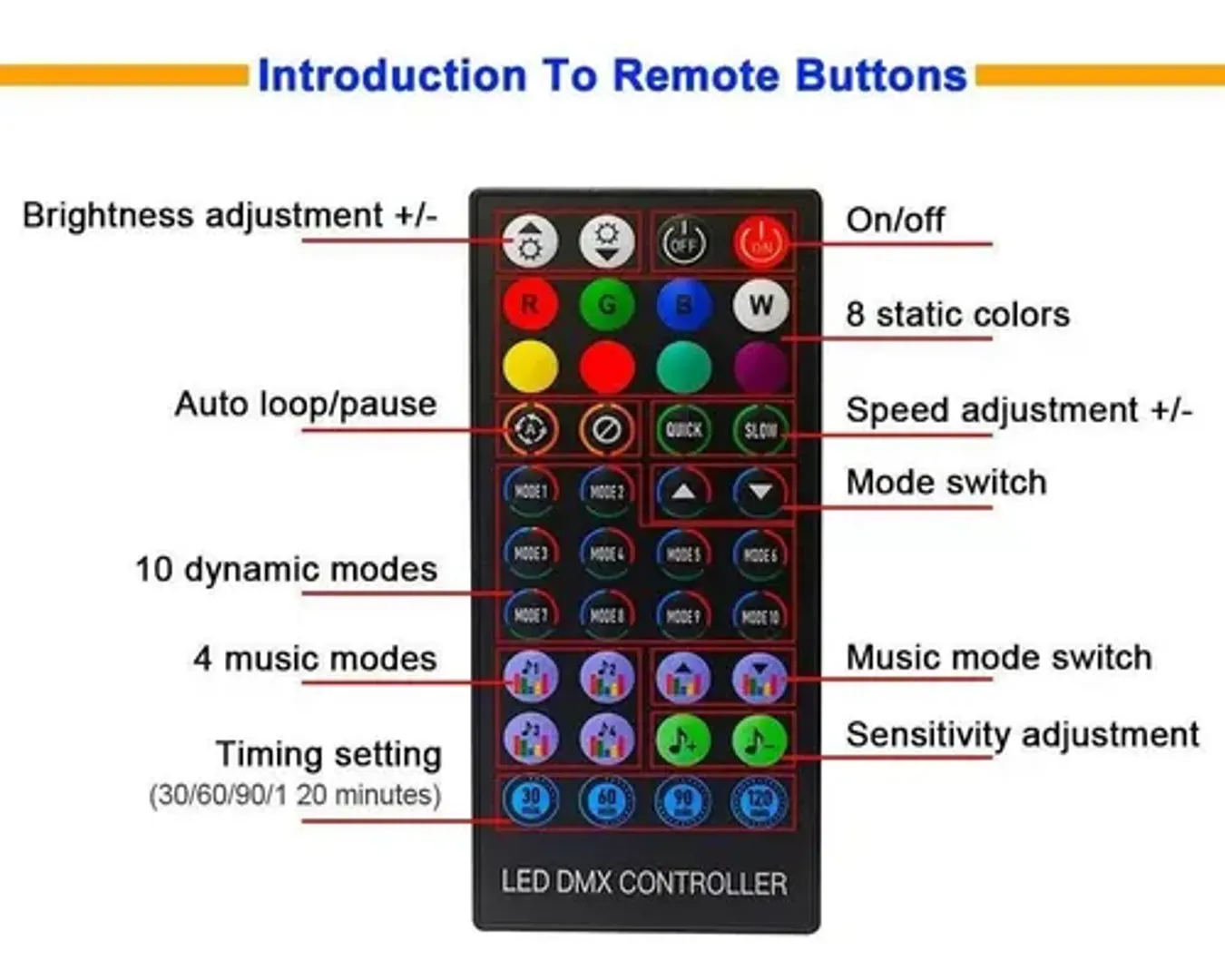 CINTA DE LUCES LED 5050 RGB RITMICA BLUETOOTH 10 M