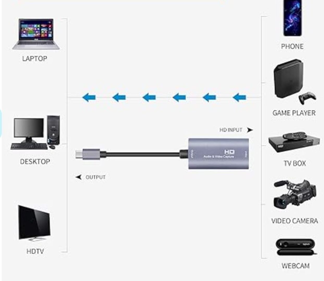 Capturadora de Video HDMI Tipo C