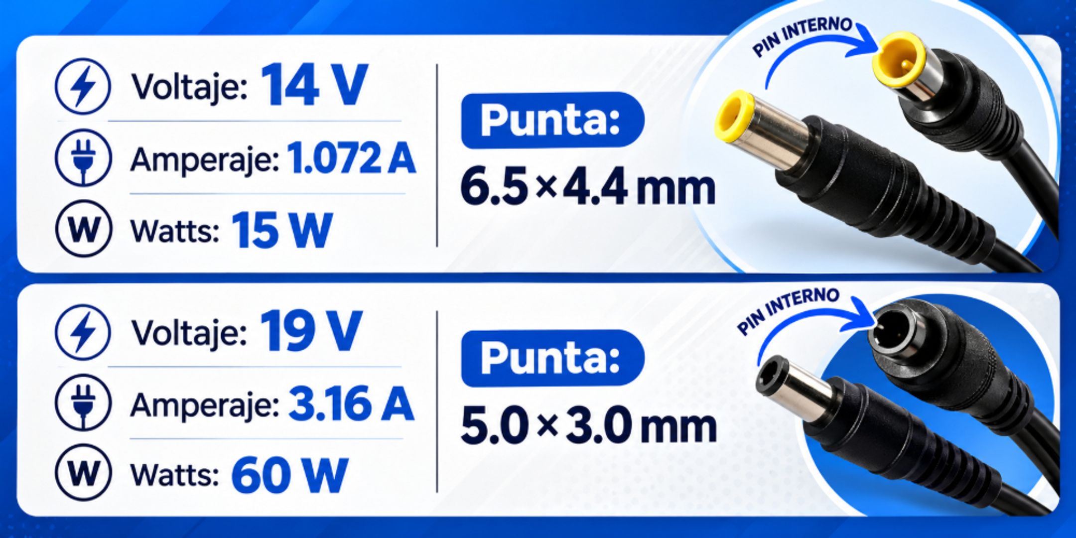 CARGADORES Y ADAPTADORES DE CORRIENTE – DIFERENTES VOLTAJES Y PUNTAS