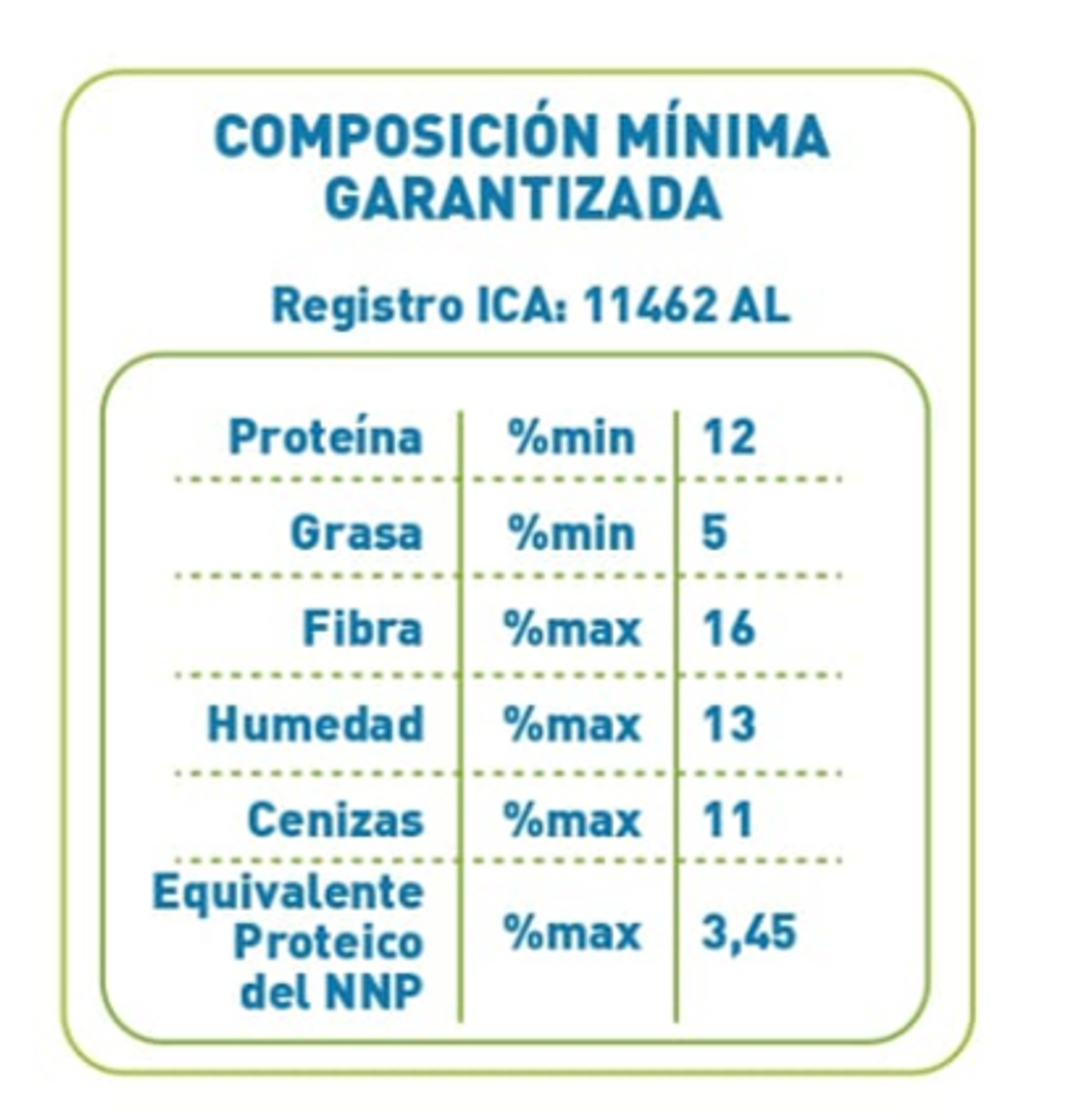 NUTRYR LACTO FORRAJE x 40 Kilos