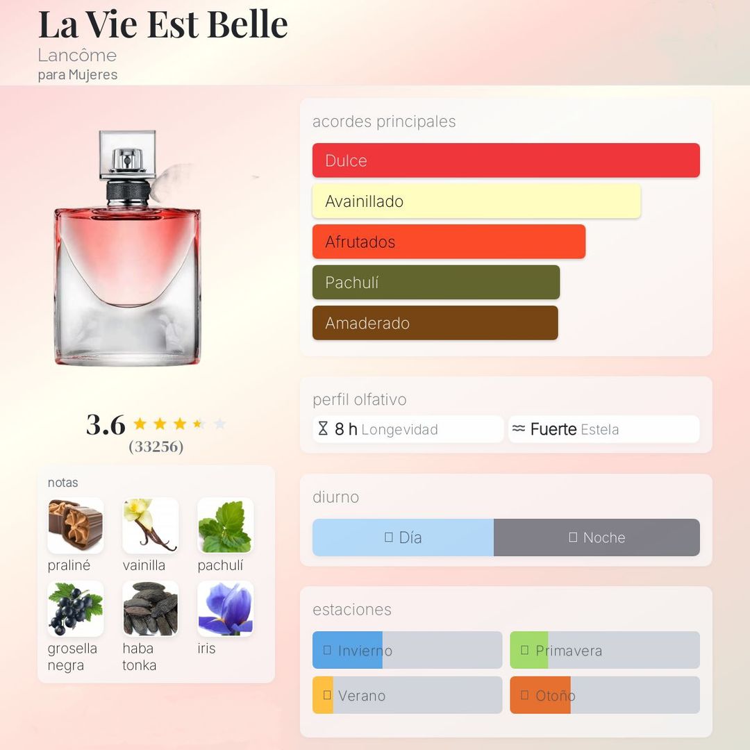 LA VIE EST BELLE