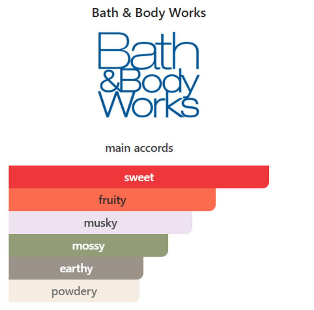 Splash Fruity Musk BATH AND BODY