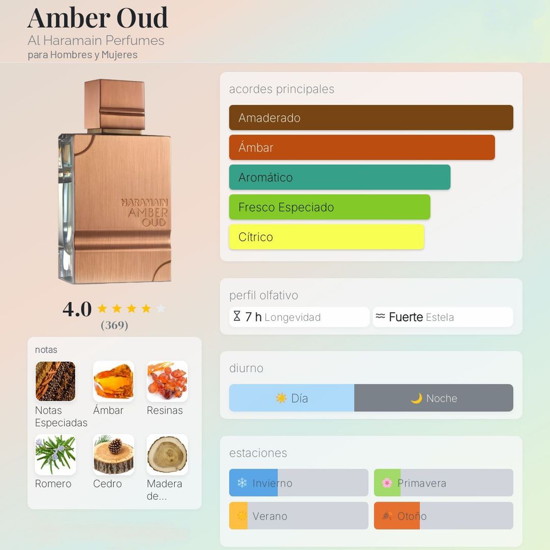 ALHARAMAIN AMBER OUD GOLD 