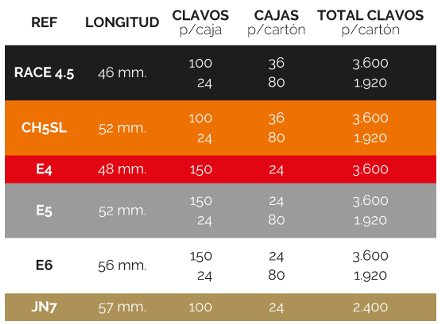 CLAVOS  RACE 4.5 CAJA X 100 UNIDADES