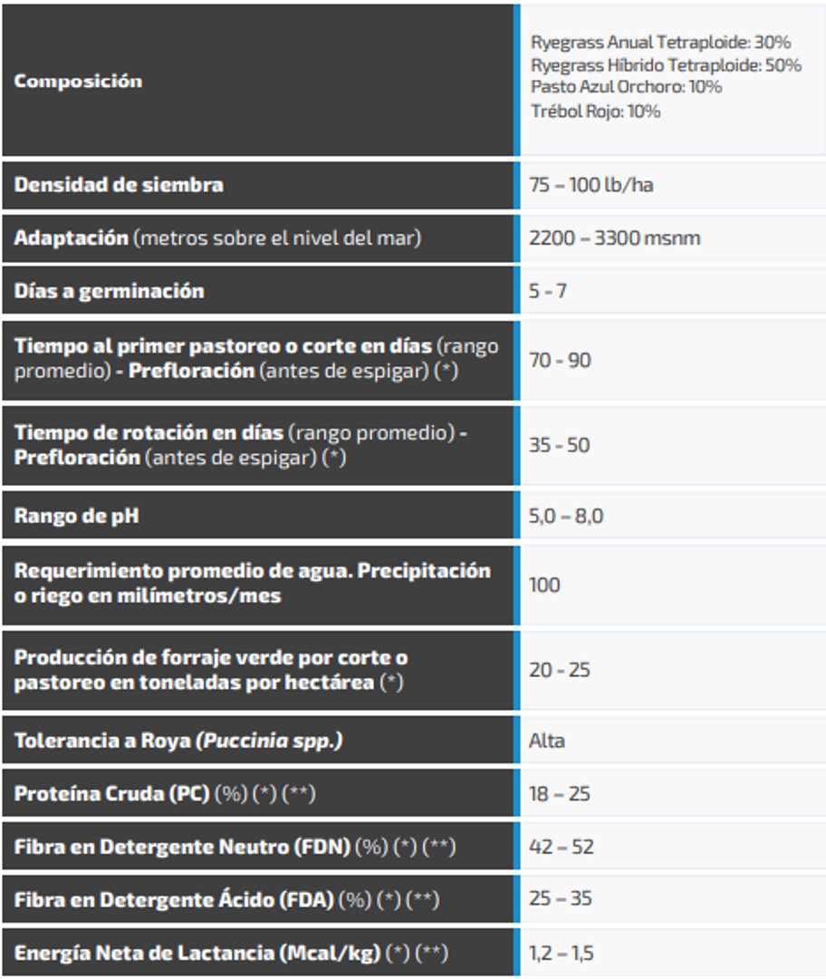 Tetrablend 260 x 50 LB