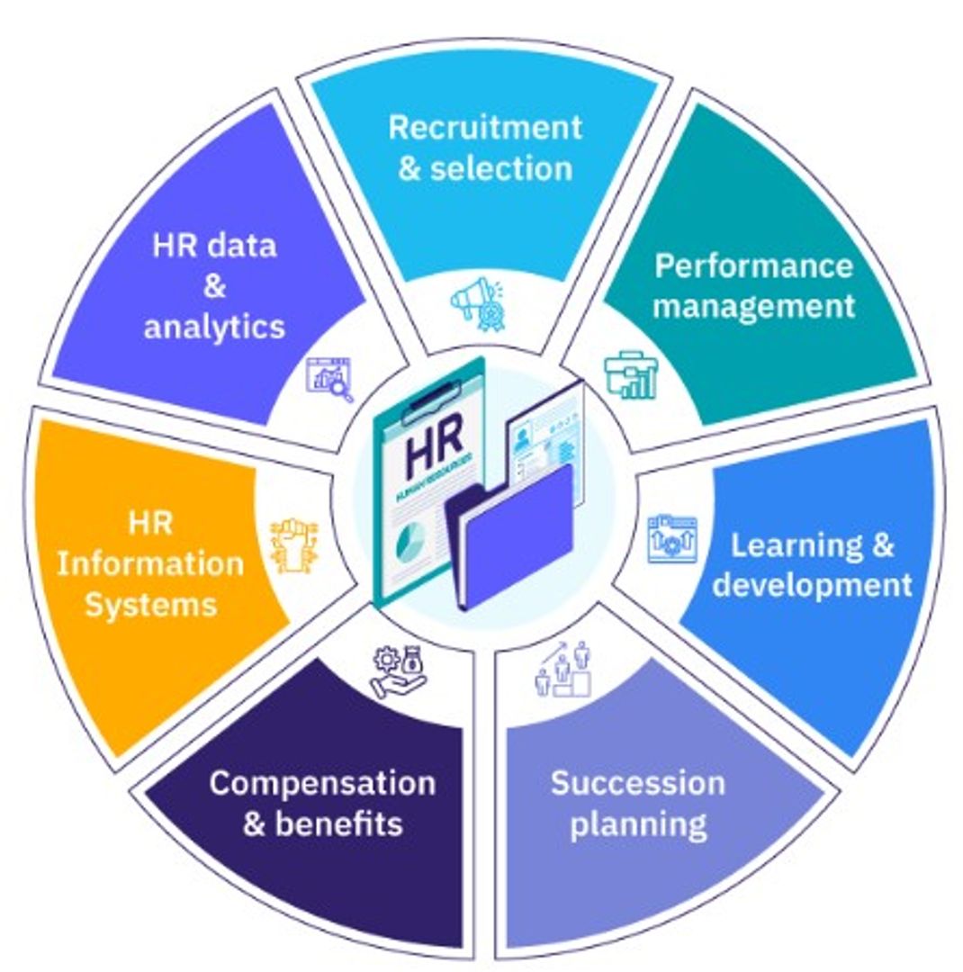 Human Resources Consulting