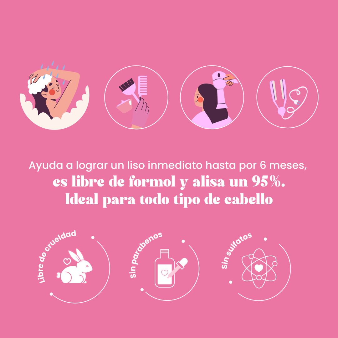 Kit Keratina de Cebolla, Romero y Biotina: