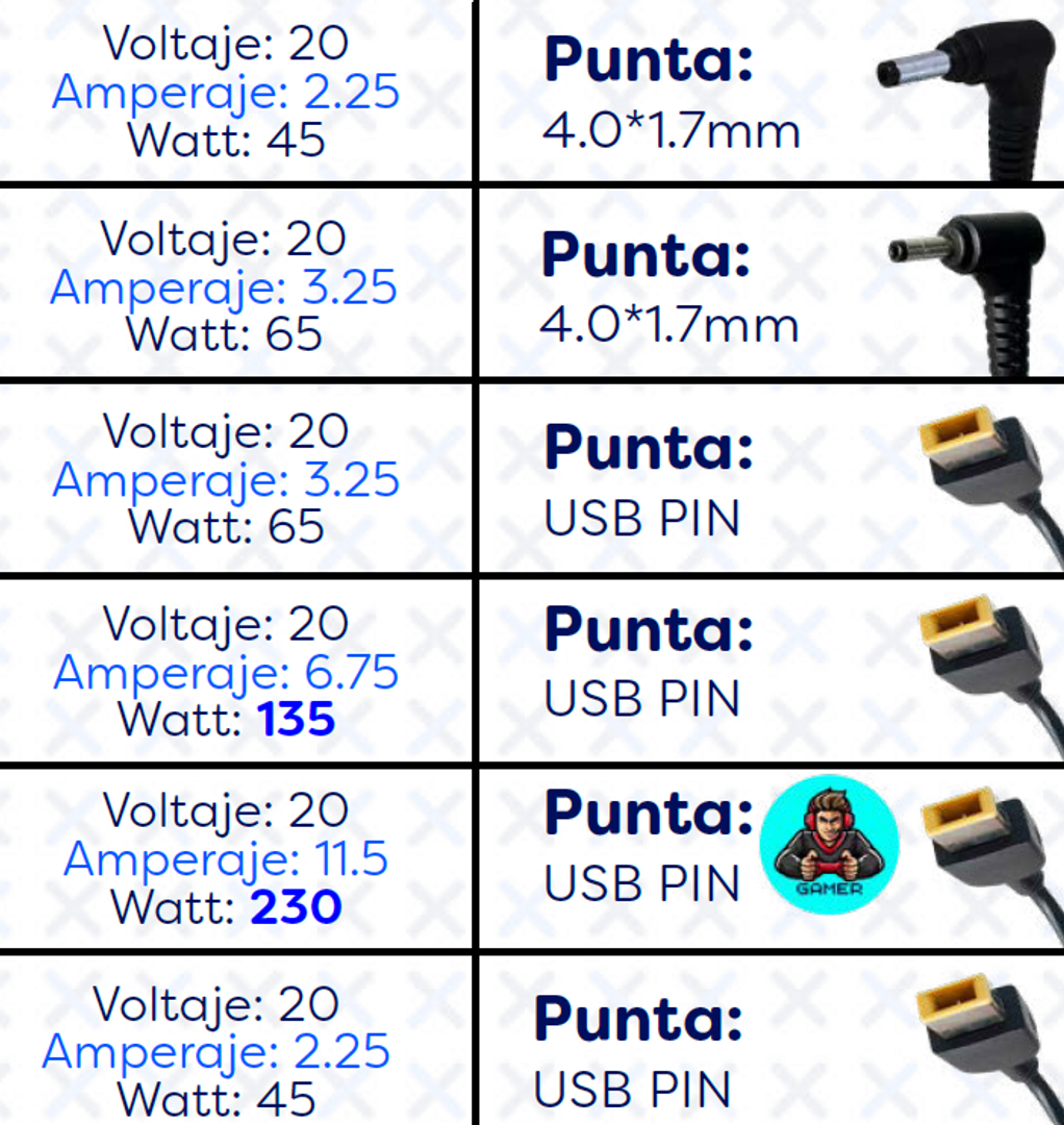 CARGADORES PC LENOVO