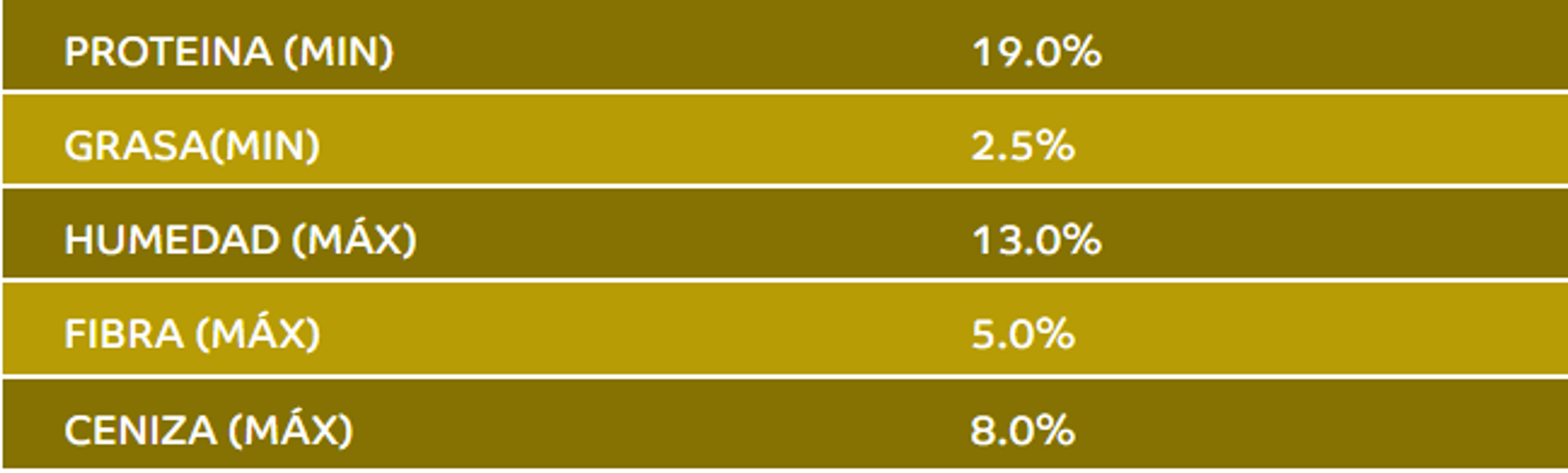 ITALCOL SUPER POLLO ENGORDE DORADO X 40 Kilos