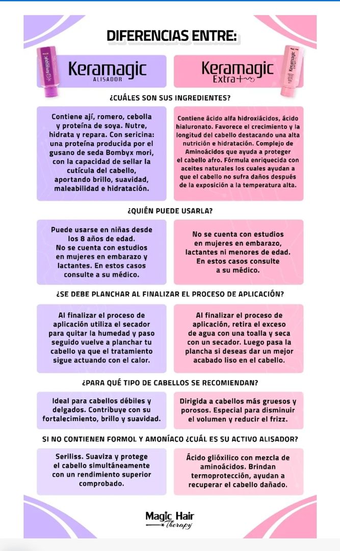 Keratinas Magichair / keramagic