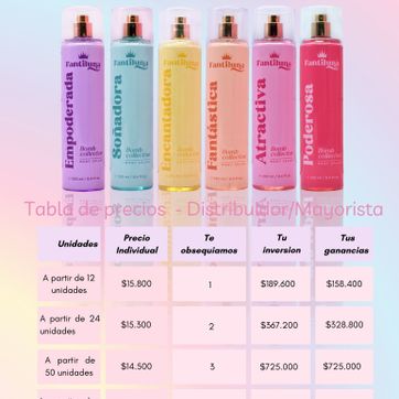 Imagen del producto Body Splash 250ml