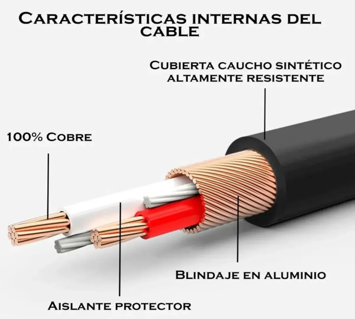 Cable Micrófono DIGITAL XLR Cannon macho a XLR Cannon hembra
