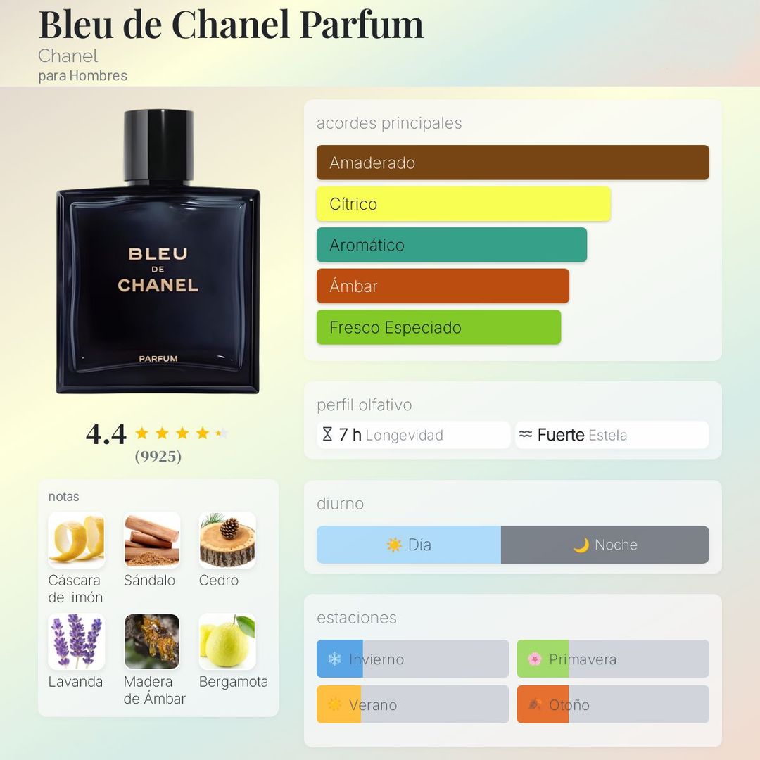 BLEU DE CHANEL 