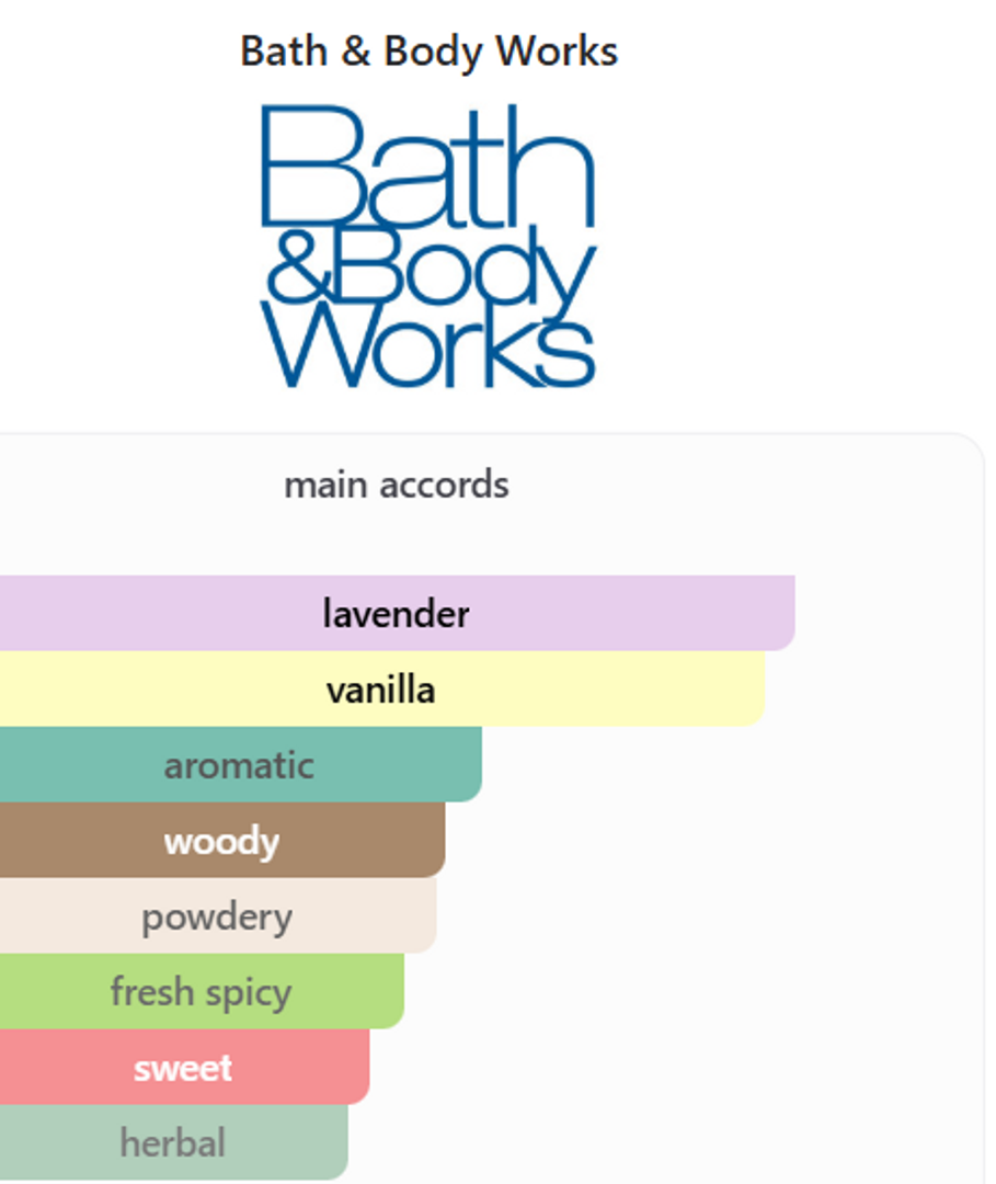 Splash Vanilla Ease BATH AND BODY