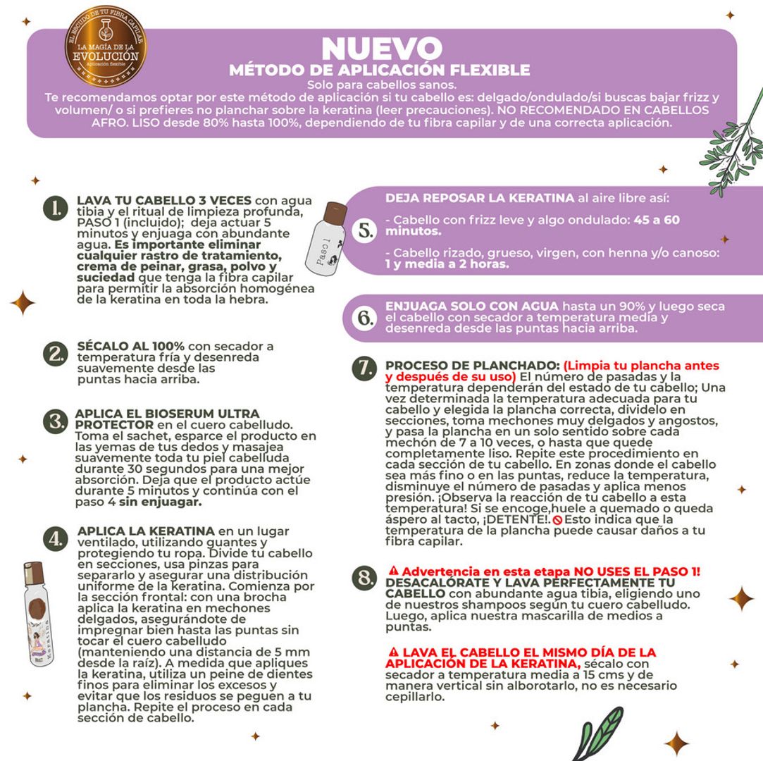 KIT EVOLUCION KERATINA 250ML