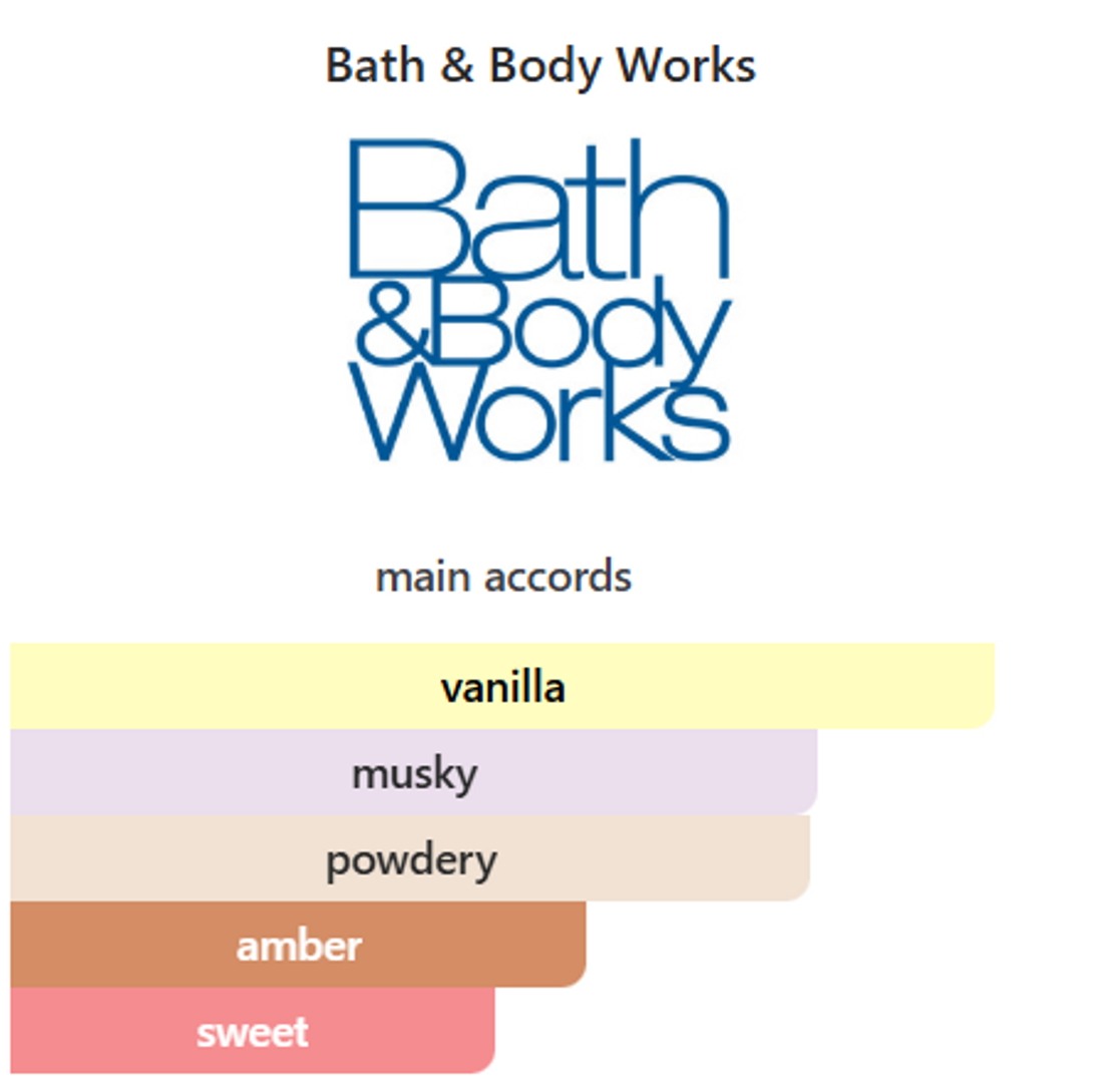 Splash Warm Musk BATH AND BODY