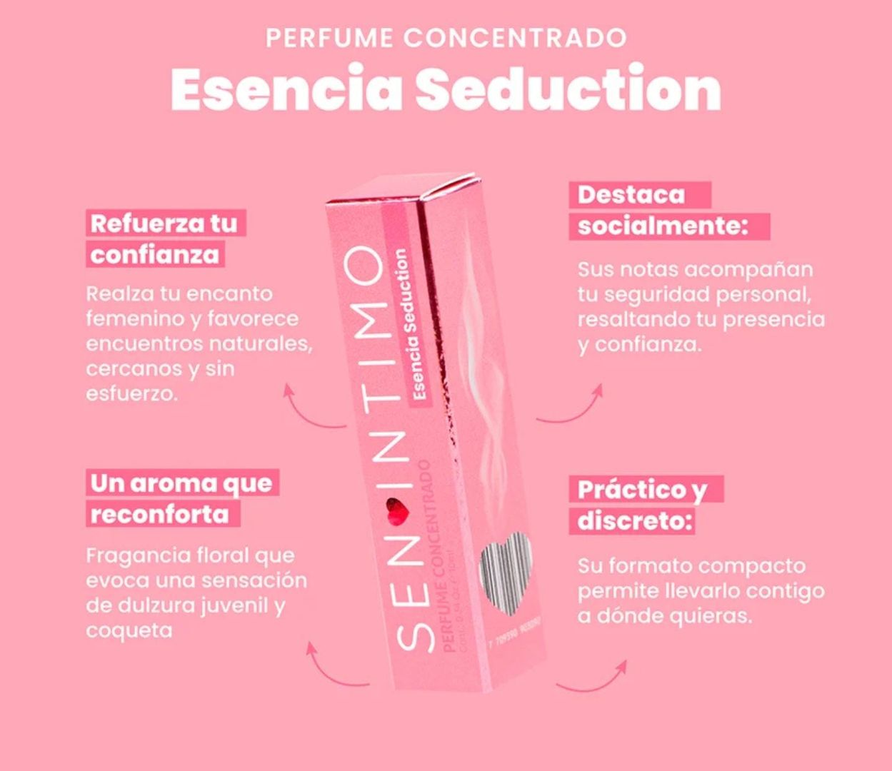 Pheromone Infused Parfum Seduction x 10 Ml Sen Intimo Usa