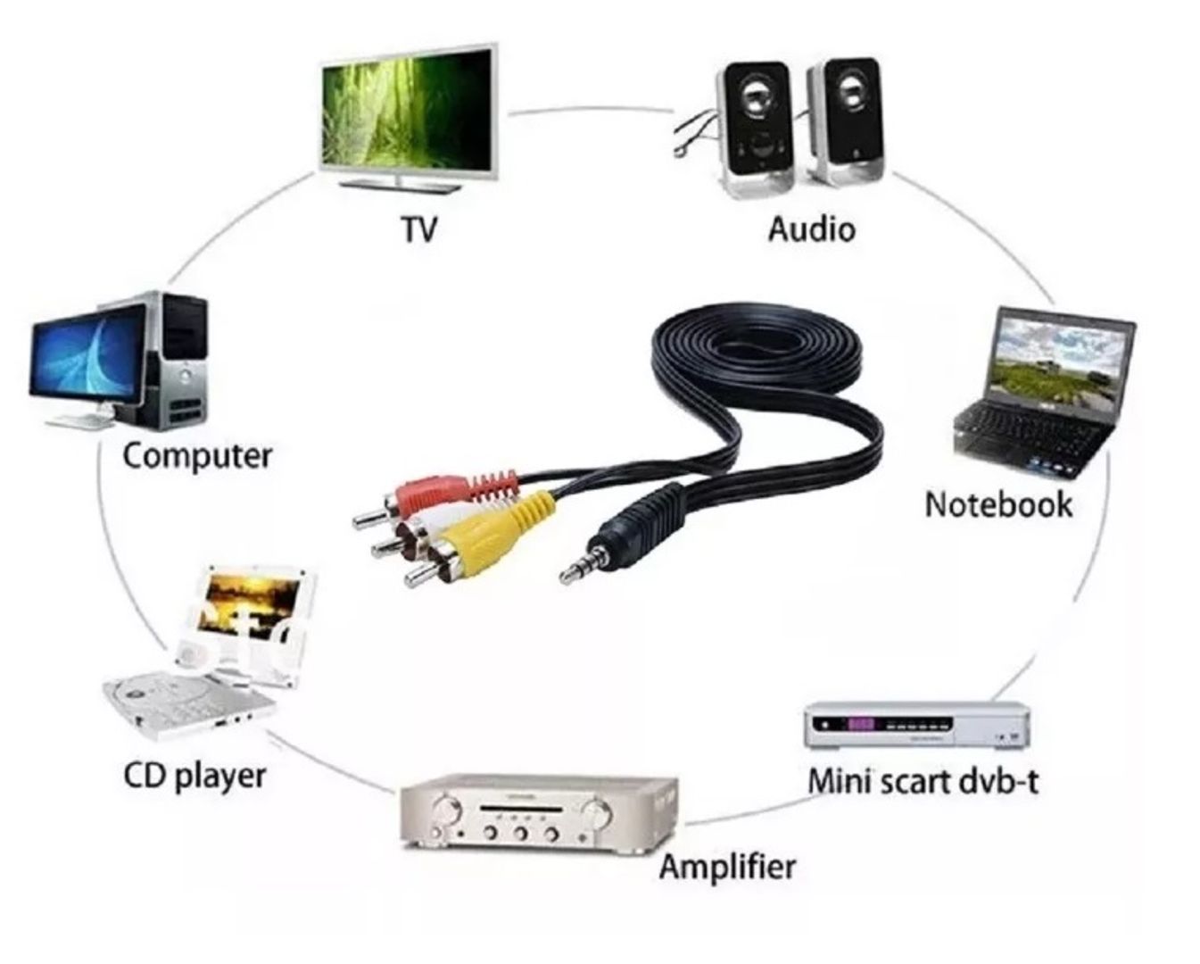 Cable 3x1 RCA todas las longitudes