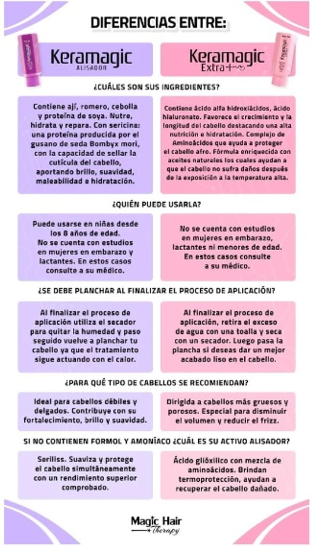 DIFERENCIAS KERAMAGIC