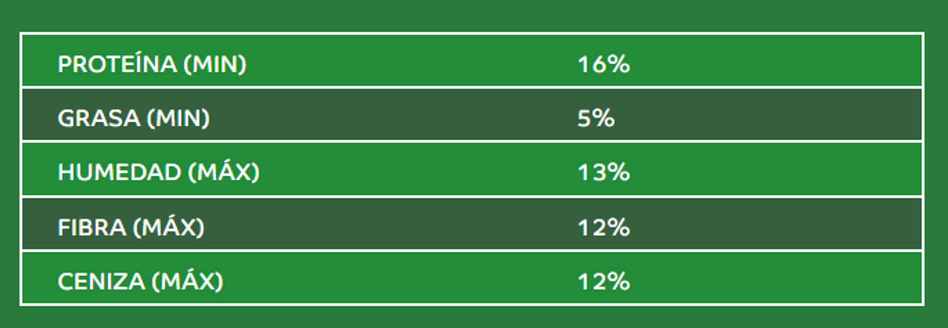 ITALCOL PRODUCCION 75 CNE x  40 Kilos