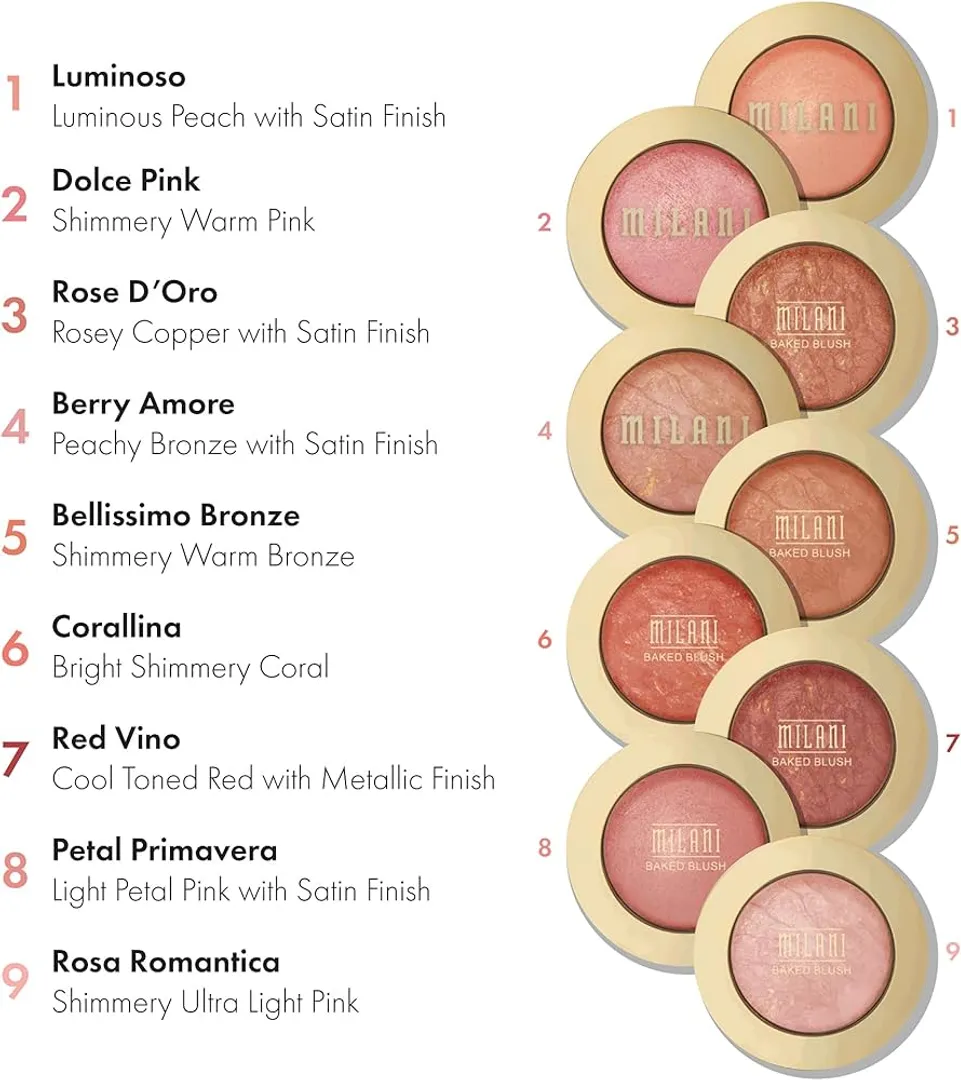 RUBORES MILANI