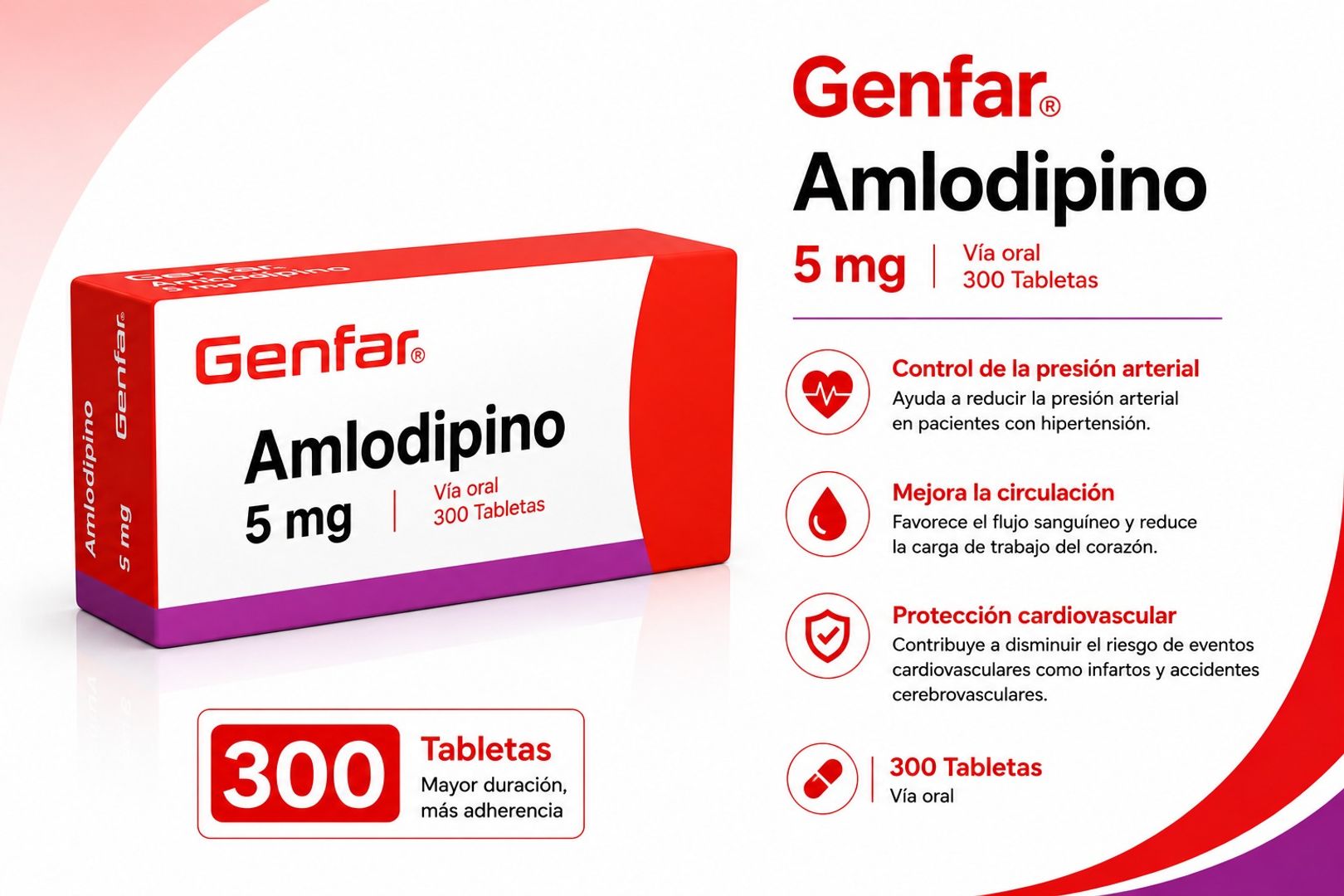 AMLODIPINO 5 MG CAJ A*X 300 GENFAR