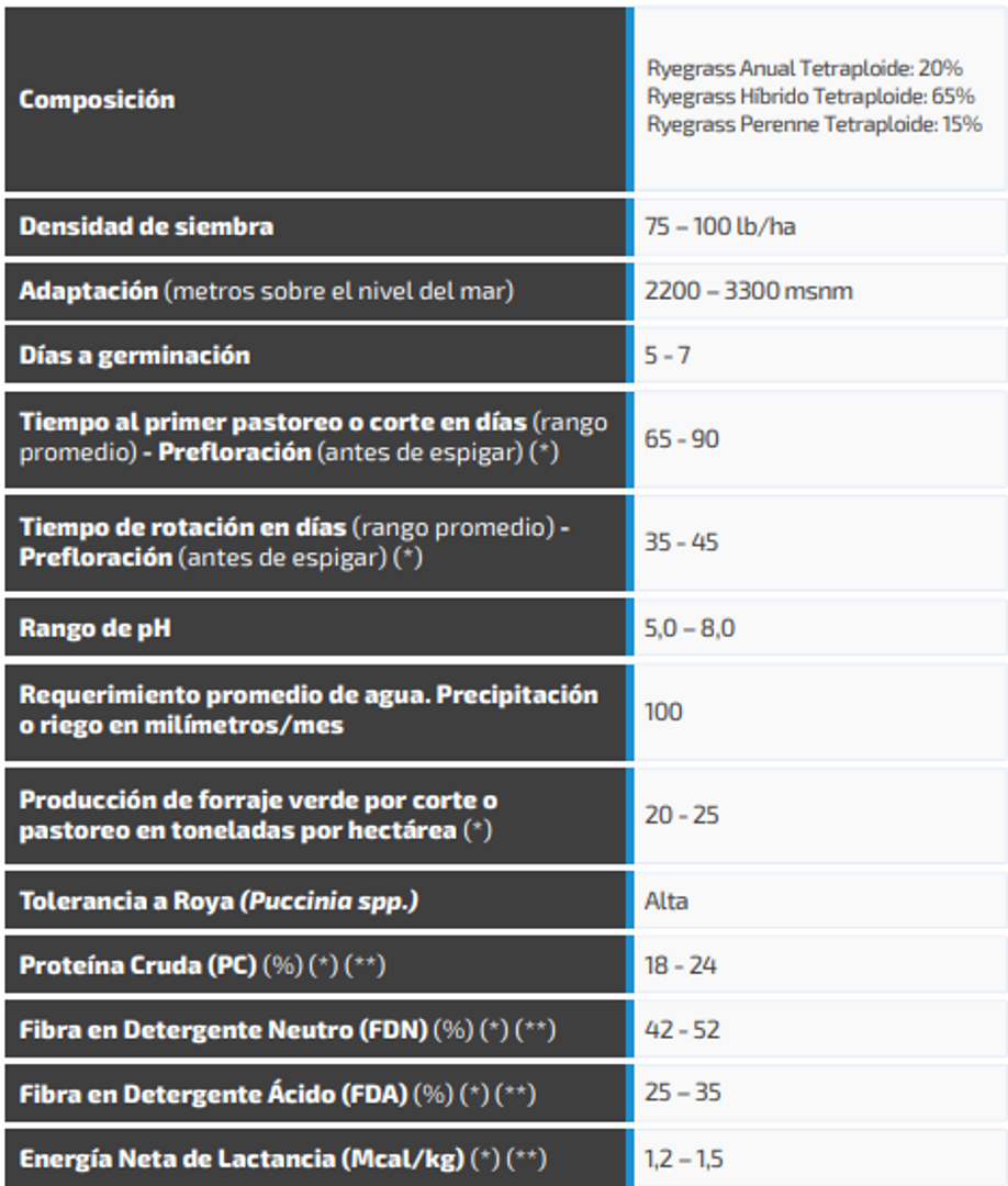Tetrablend 880 Dry x Kilo