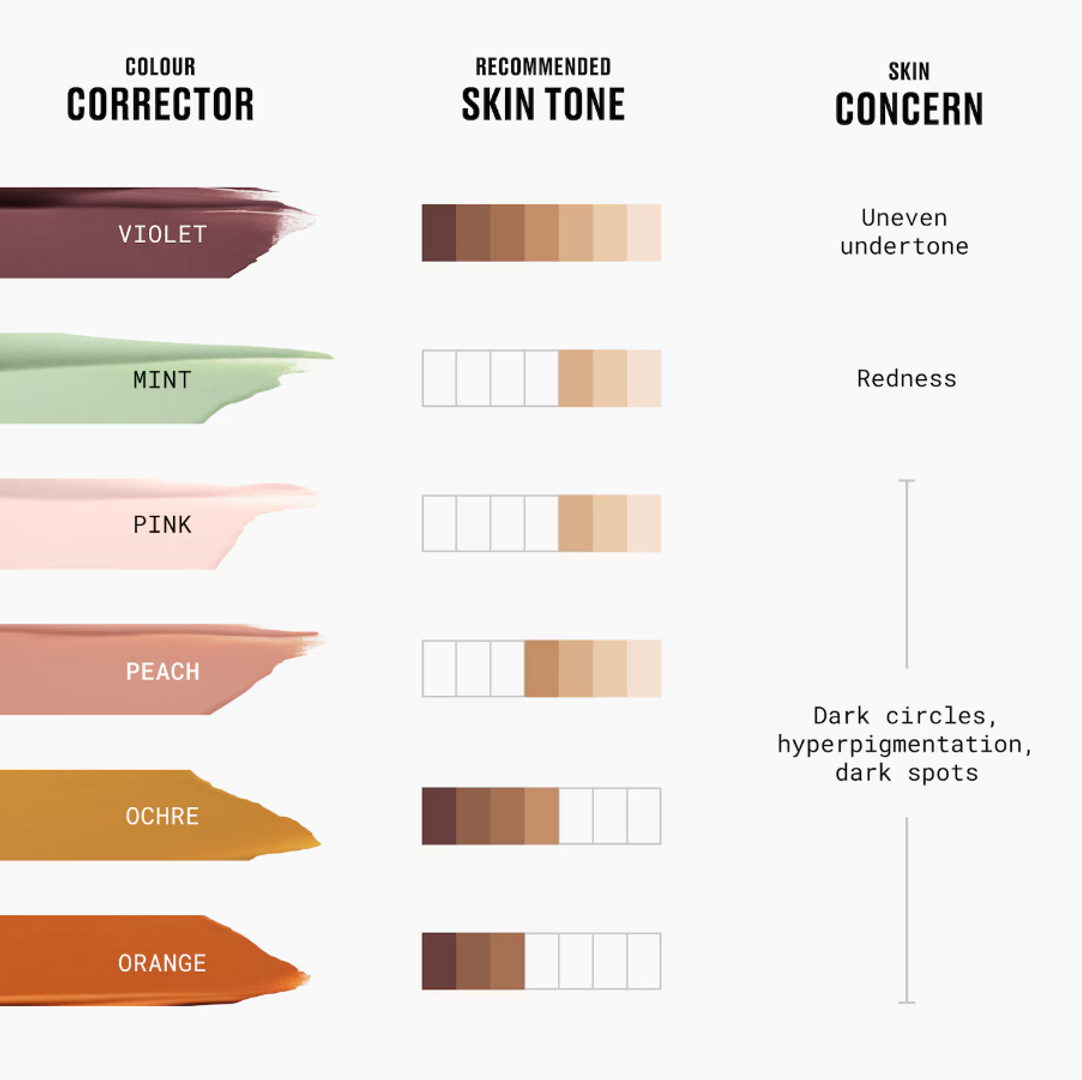 MAC STUDIO FIX 24HR COLOUR CORRECTOR