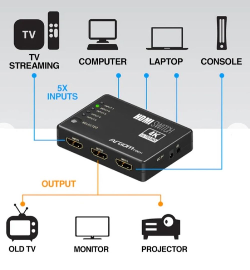 Switch HDMI 5 puertos