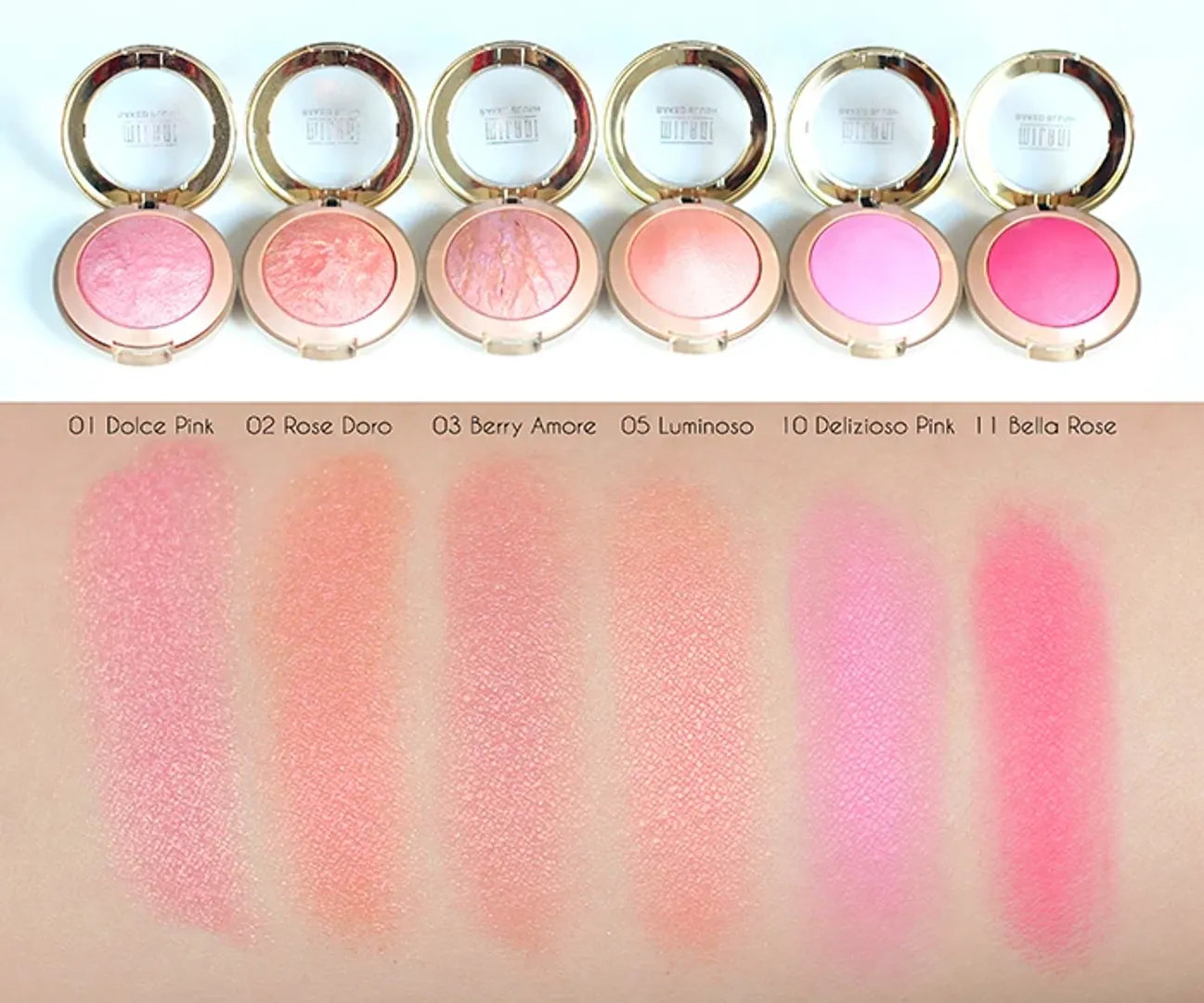 RUBORES MILANI