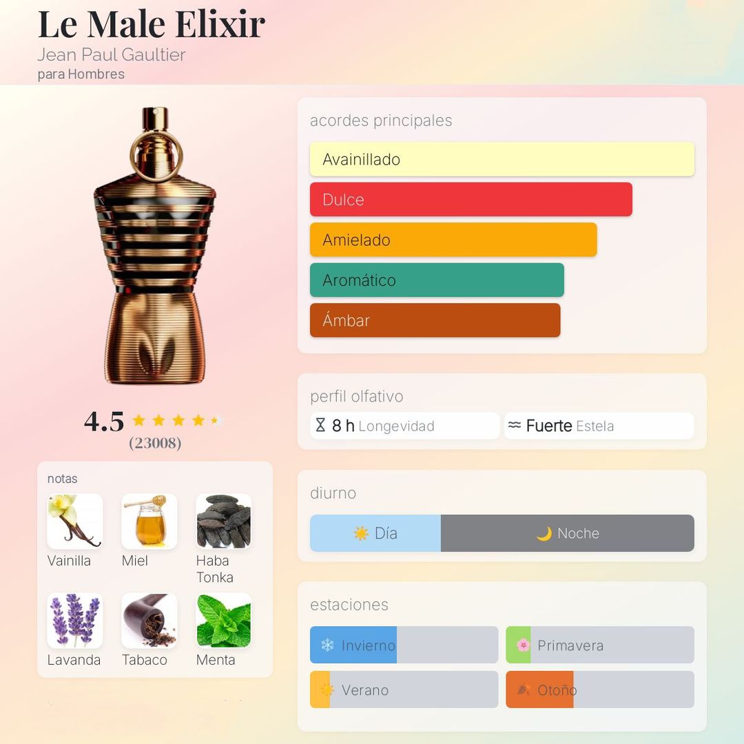 LE MALE ELIXIR JEAN PAUL G.