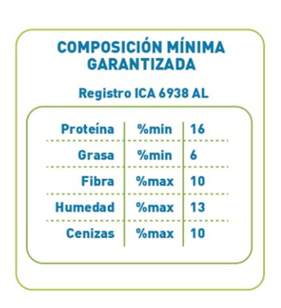 NUTRYR PREPARTO PRELACTANCIA  40 Kilos