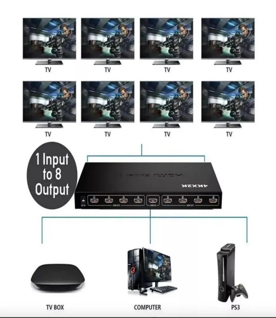Splitter HDMI 8 puertos