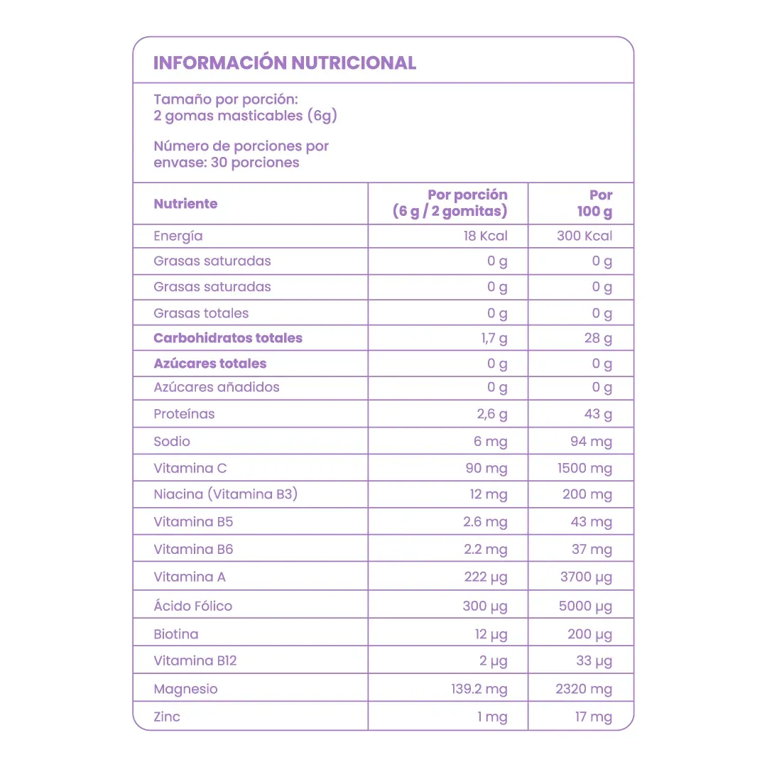 Gomitas masticables fortificadas 